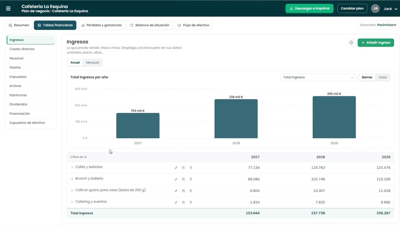 Viabbly por dentro: Mi Plan Financiero de una cafetería, con sus ingresos previstos por año