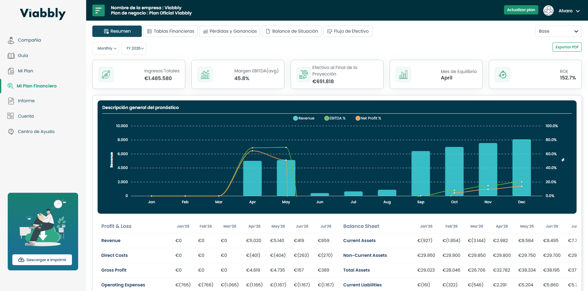 Panel de resumen financiero de Viabbly mostrando ingresos, proyecciones y cuenta de resultados