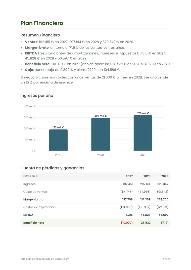 Página 12 del plan de negocio de ejemplo de la Cafetería La Esquina